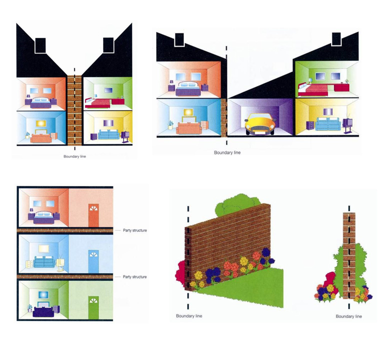 party wall act 1996