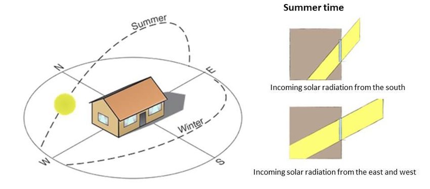 will my house get sun